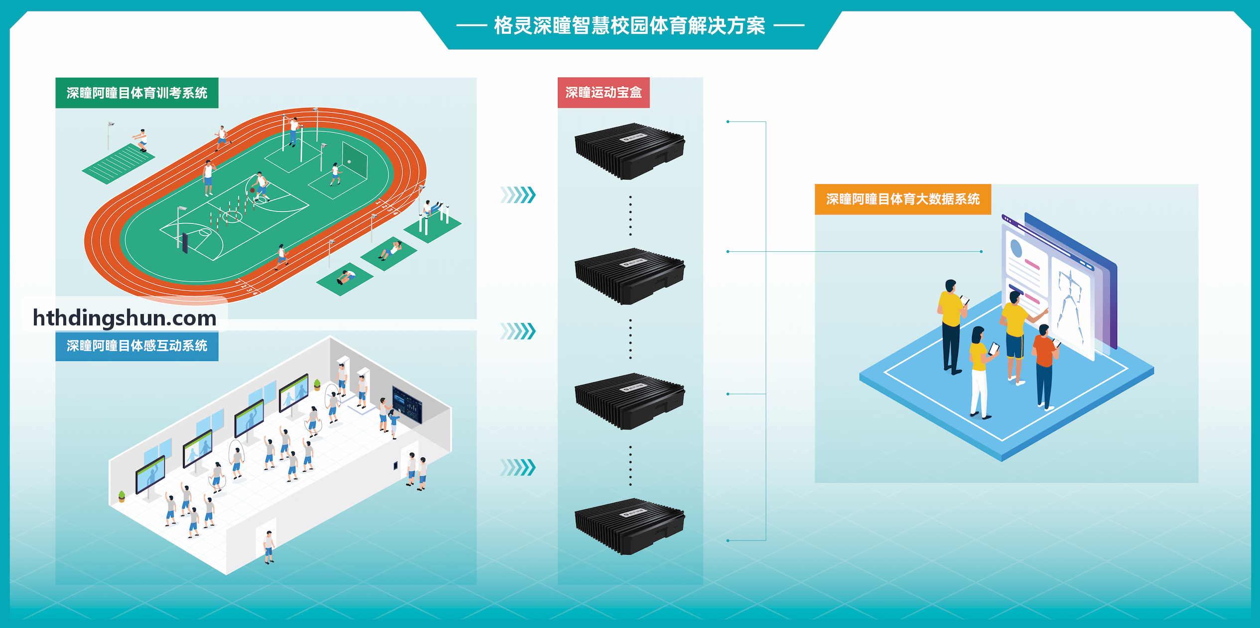 市级羽毛球协会管理系统应用实践